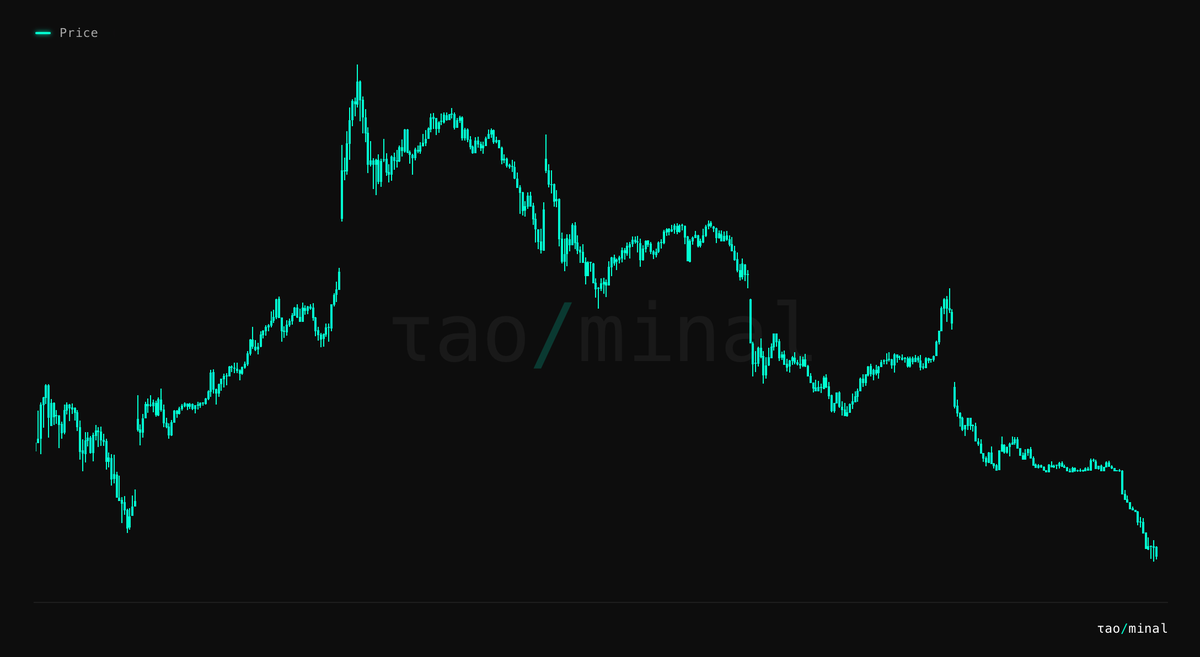 taominal's tweet photo. ▌98% OF ALL #SPACEX IPO BUYERS ARE NOW IN A LOSS https://t.co/Ov5UedEDYN
