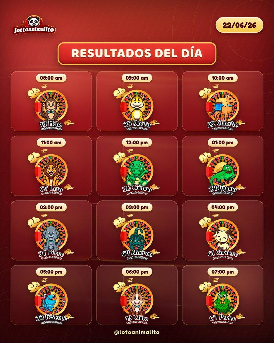 lotoanimalito's tweet photo. 🗒️ Resumen de resultados de hoy LOTOANIMALITO
#LotoAnimalito #Animalitos #LoteríaVzla #Resultados https://t.co/xtG89fWpUI