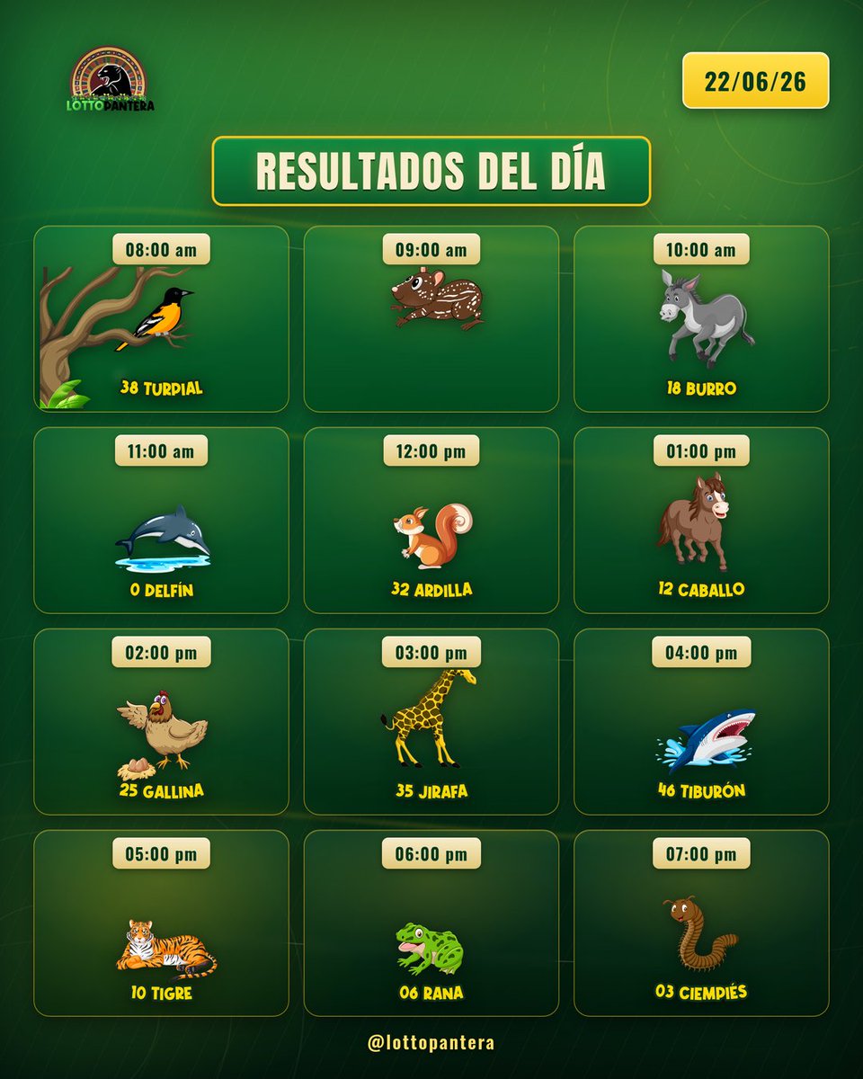 LottoPantera's tweet photo. 🗒️ Resumen de resultados de hoy LOTTOPANTERA
#LottoPantera #Animalitos #LoteríaVzla #Resultados https://t.co/9p9881bHUL