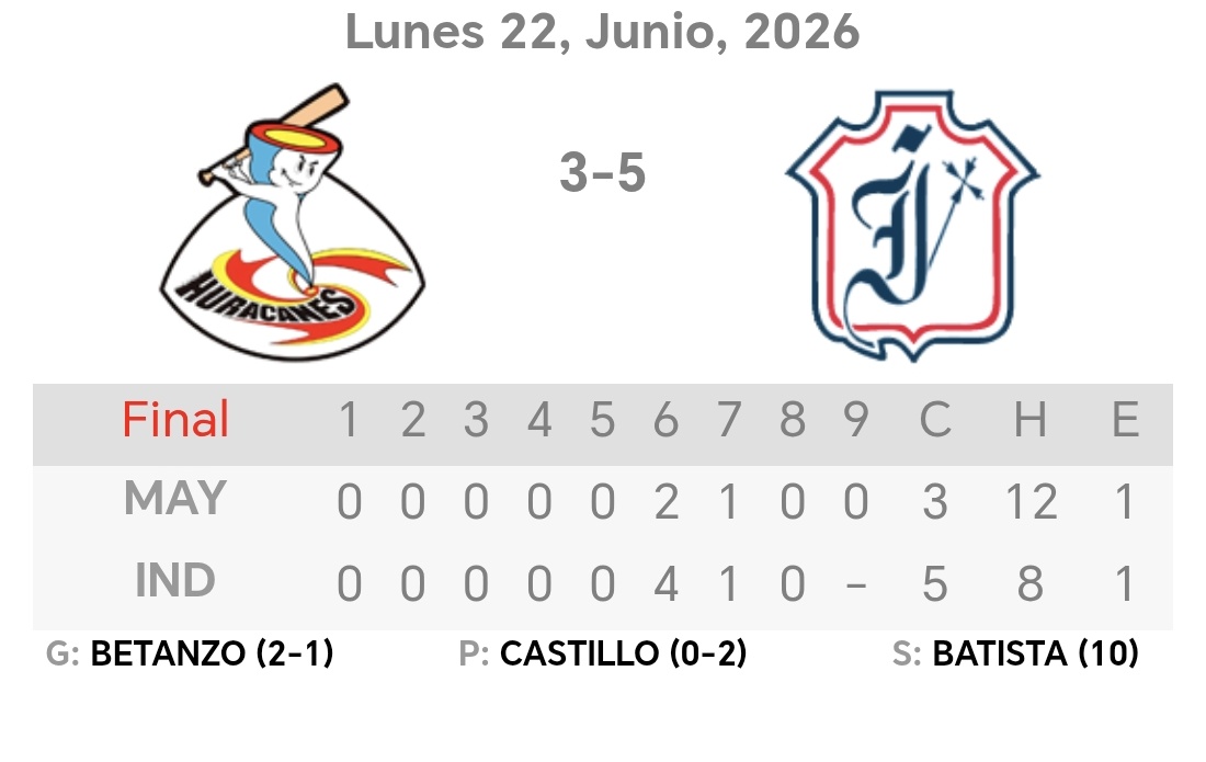 CubanaBeisbol's tweet photo. Hoy en la semifinal de la #IVLEBC
#Beisbol #BeisbolCubano #DeporteCubano #InderCuba65
#SiempreXCuba https://t.co/2cn8hQoqjZ