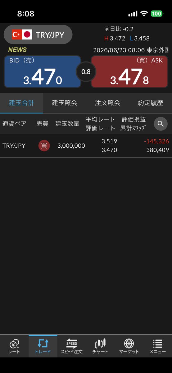 F3Motogp's tweet photo. 今朝のリラ円のスワップは7,798円だった🎉

保有ポジの含み損は157,326円→145,326円に https://t.co/rKhWI0ogdV