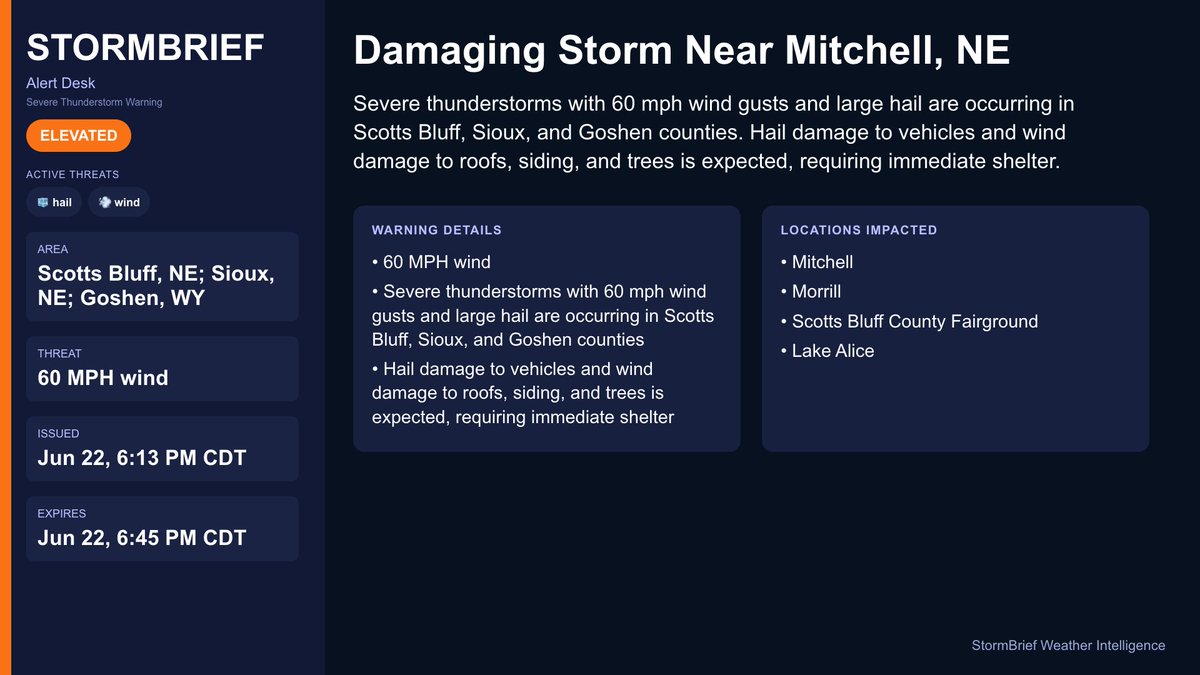 StormBrief's tweet photo. 🚨 Damaging Storm Near Mitchell, NE

Severe thunderstorms with 60 mph wind gusts and large hail are occurring in Scotts Bluff, Sioux, and Goshen counties. Hail damage to vehicles and wind damage to roofs, siding, and trees is expected, requiring immediate shelter.

📍 Area: Scotts Bluff, NE; Sioux, NE; Goshen, WY
⚠️ Threat: 60 MPH wind
🕒 Expires: Jun 22, 6:45 PM CDT

#severeweather #weather