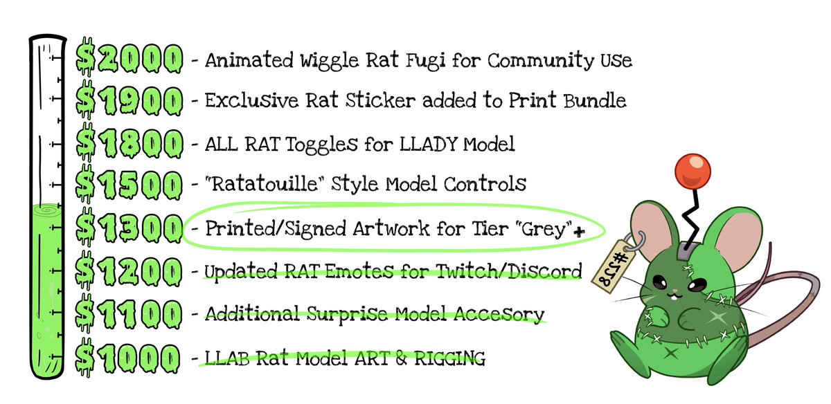 LloydsFault's tweet photo. NEW REWARD UNLOCKED!!!!

Now each donator at GREY RAT and above ($25+ donation) will receive a signed art print featuring Lloyd and the Rat!!!!

NEXT UP: Putting the Rat model in Lloyd’s hair with arcade style controls!!! https://t.co/ldzwMoDJFN