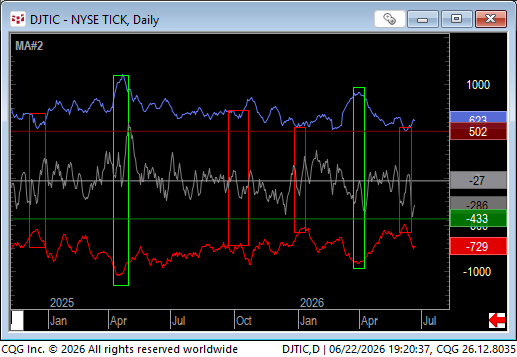 LindaRaschke's tweet photo. Green boxes = Buy Op, narrowing of tick range = caution... https://t.co/mjjUxPqNb4