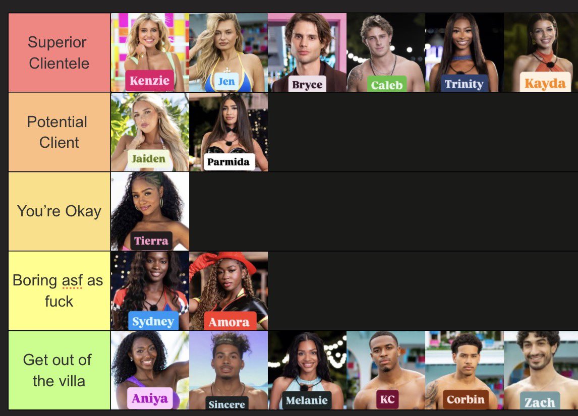 itsjustmelucas9's tweet photo. UPDATED current ranking with Casa girls #loveislandusa https://t.co/R7vTmicMOx