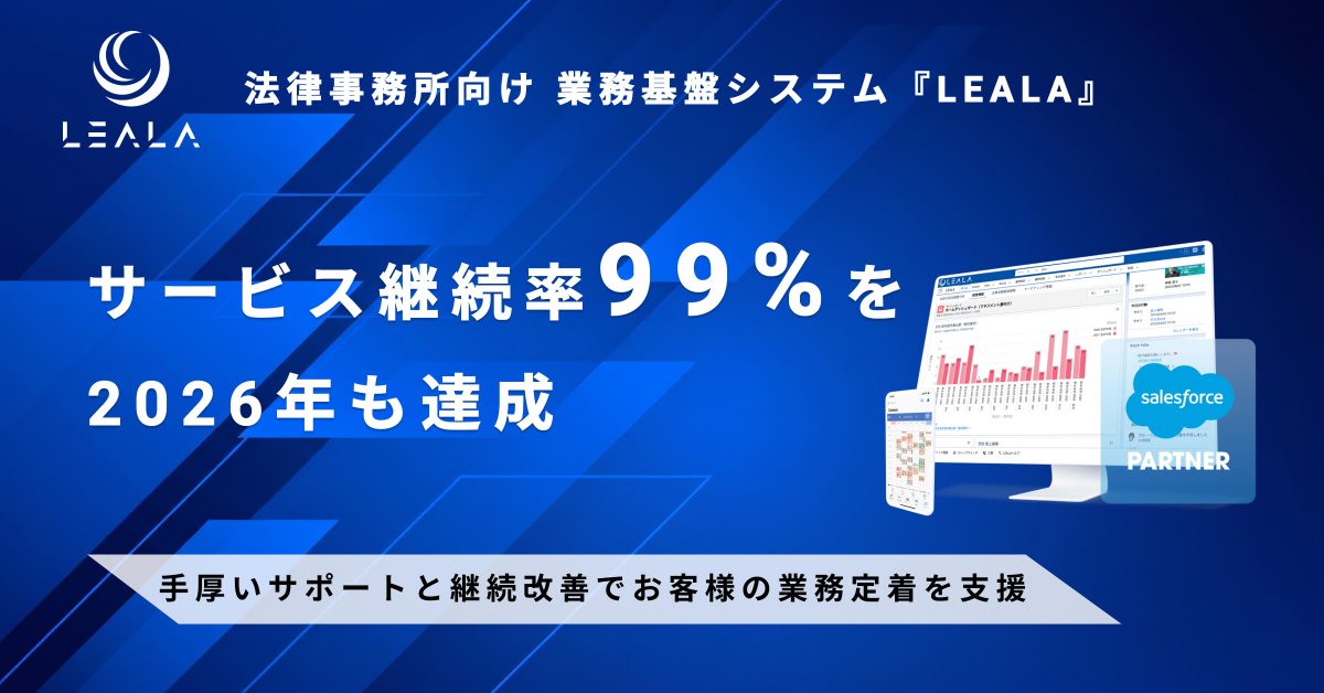 LEALA__jp's tweet photo. 法律事務所向けシステム『LEALA』、2026年もサービス継続率99％を達成。

お客様の業務定着を支援したいという思いから、
手厚いサポートと4年間で累計424件の機能改善を続けてきた結果です。

https://t.co/OOXbElQEwW

#法律事務所 #LegalTech https://t.co/IwcUN8h2fG