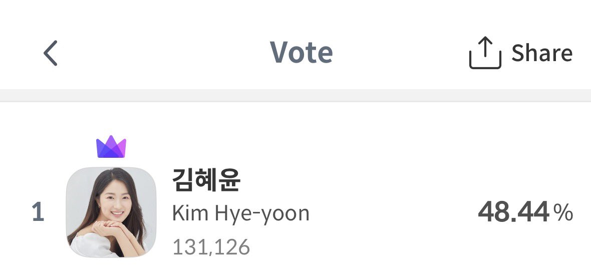 bewithyou_SG's tweet photo. Congratulations 혜윤 🎀🫶🏻🎀🫶🏻 for winning June Blue Dragon Ranking Actor of the Month(Female)
Wohoooo 🥂 🥳 

@celeb_champ 

#KimHyeYoon #김혜윤 https://t.co/Wuebk1EaeV