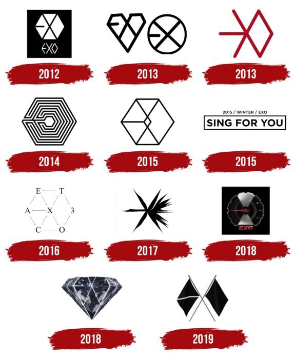 enhaonly01's tweet photo. A logo update might be coming, either era specific or a permanent rebrand of the logo.  

Many groups have changed logos over time, so I hope people stay open minded regarding potential changes. https://t.co/ogV3HNMchH