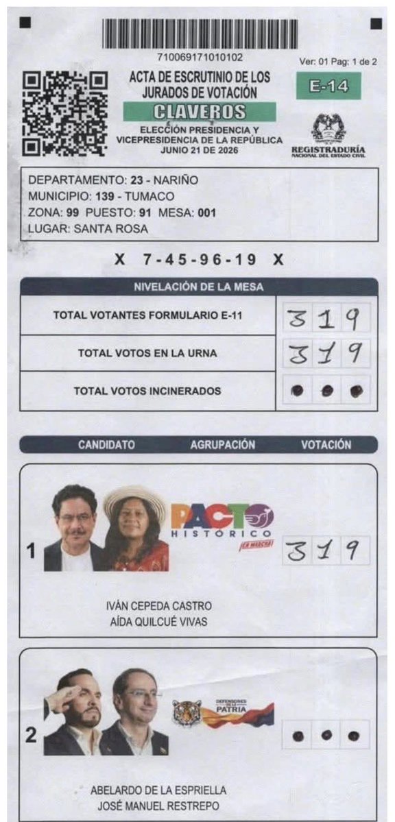 kmilo1989's tweet photo. @petrogustavo Claro q hay fraude y presuntamente de Uds, compraron a votos, obligaron a los empleados públicos y a los contratistas y en el pacifico obligaron a la gente los grupos al margen de la ley a votar por Cepeda, no jodan descarados, la diferencia en favor de Abelardo es de más de 2MM https://t.co/AXqDMJ4cFQ