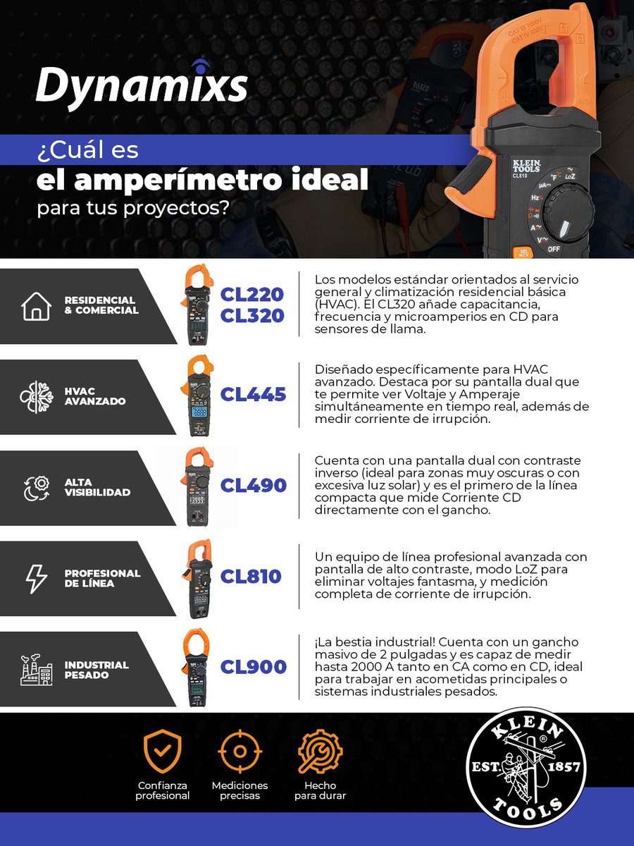 DynamixsTechCR's tweet photo. ¿Qué amperímetro de gancho @Klein_Tools necesitas?

En @DynamixsTechCR te ayudamos a elegir:
⚡ CL220/320: Comercial/Residencial. Portátiles y rápidos.
🏭 CL445/490: Industrial. True RMS para entornos con ruido.
🚀 CL810/900: Uso Rudo. Corriente AC/DC y CAT IV.

¡Consíguelos! https://t.co/55Osnm8pNI