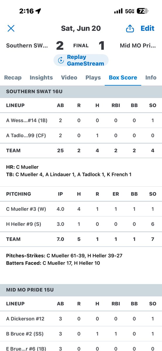 HaileyHell65027's tweet photo. 11.1 innings pitched with 11 ks in the ⭕️. 1.85 ERA  and opponent BAA .190 up in the Top Gun Showcase in Chesterfield! https://t.co/GkUT3Cwmib