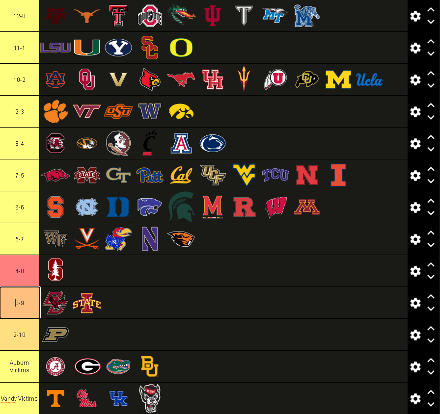 carson_fps's tweet photo. CFB Power 4 Ceiling Tier List brought to you by me and @ConcernedOwl_ https://t.co/sVyBV5diB5