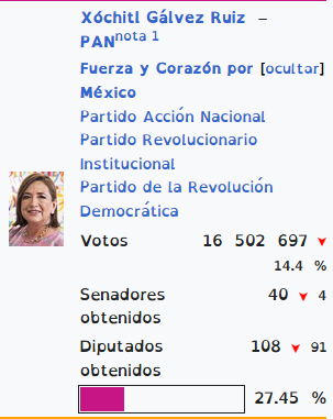 Cabeza_depollo's tweet photo. ...Se imaginan un México con este bodrio como Presidenta...?
...Lo más aterrador es la cantidad de gente pndja que votó por ella...!! https://t.co/EWHk7VMUwb