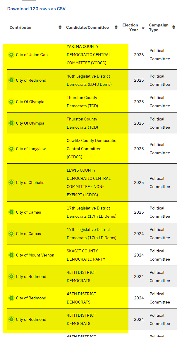 WatchDogWa's tweet photo. Maybe someone can educate us here:

Why are city councils and departments donating to Democrat's and their PACs? https://t.co/6rXalAvsbm