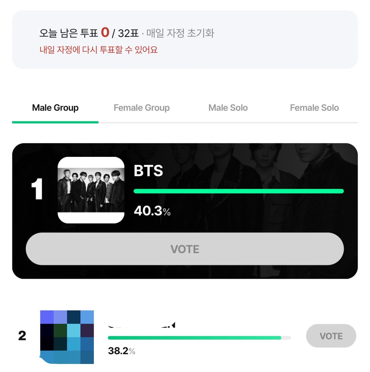myamourjk's tweet photo. ‼️🚨 ATTENTION ARMY 🚨‼️

AYO MAKSIMALIN VOTENYA, INI GAPNYA MASIH TIPIS BGT. SEBISA MUNGKIN JAUHIN GAPNYA KARNA JAM 11.00 WIB END. TOLONG KERJA SAMA NYA YAAA😞‼️ https://t.co/6AymlcZ8Wv