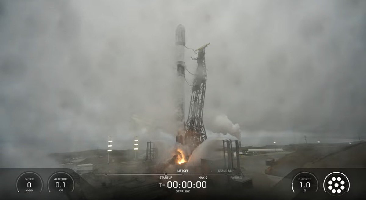 ReysonLizardo's tweet photo. Del 25 al 31 de mayo, en cambio, fueron 7 lanzamientos: SpaceX con Starlink 10-47, 17-37, 10-53 y 17-41 (comms); China con TJSW-24 (militar) y 4 x SatNet (comms); ULA con LA-07 (comms) #SpaceNews https://t.co/ZCMFhNrU9K