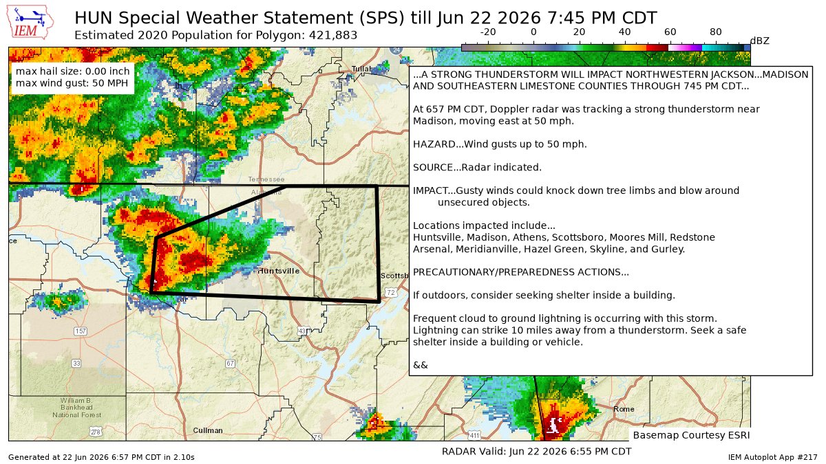 CamutoWHNT's tweet photo. A STRONG THUNDERSTORM WILL IMPACT NORTHWESTERN JACKSONMADISON AND SOUTHEASTERN LIMESTONE COUNTIES THROUGH 745 PM CDT [wind: 50 MPH, hail: 0.00 IN] https://t.co/AeOOI0lR1z https://t.co/jB9Cd95yC2