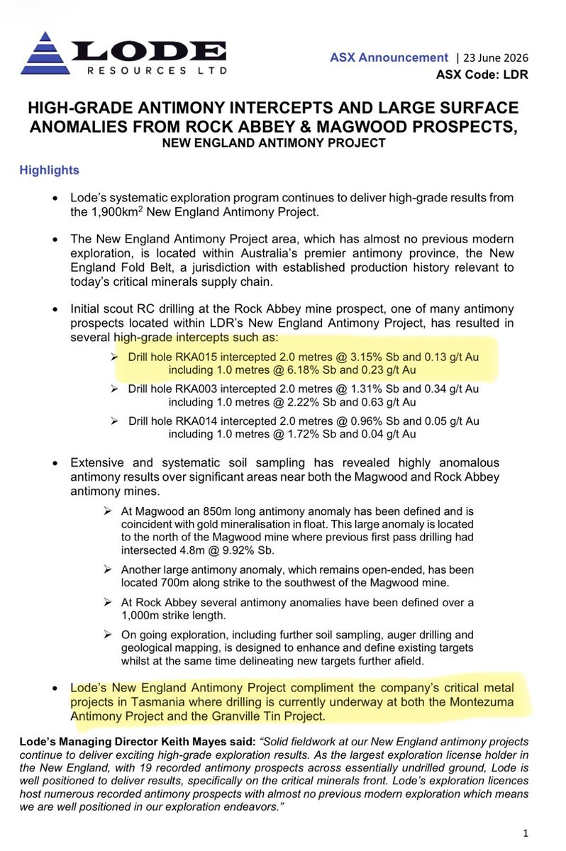 Spec_punter's tweet photo. $LDR
Some nice first pass #Antimony results from $LDR today!
The main thing I’m interested in is that the Granville #Tin project drilling has started in Tasmania near their #Tin processing facilities!
Still waiting on the Uralla #Gold assays from NSW too! https://t.co/Gqo23mAvqQ