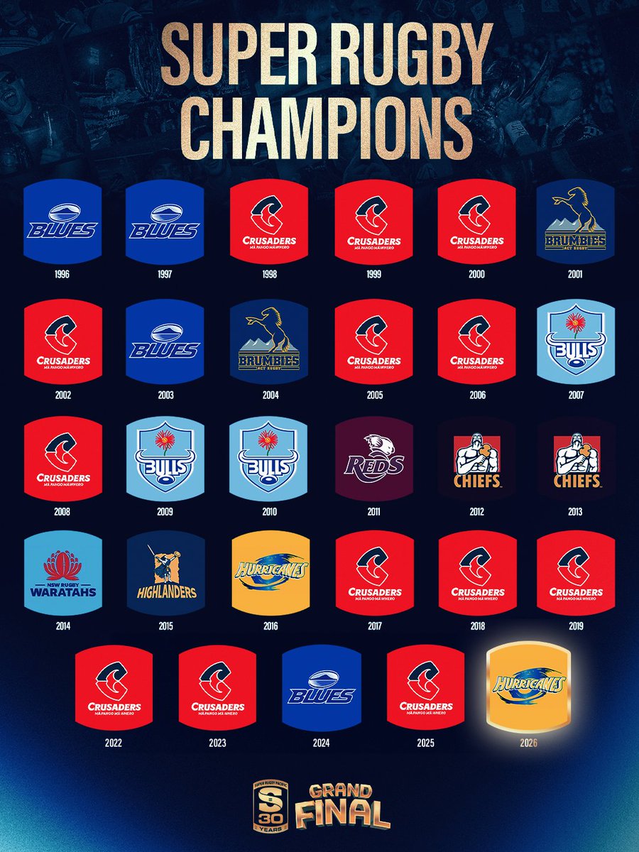 SuperRugby tweet picture