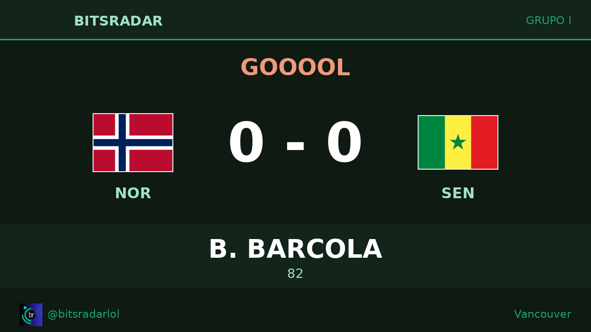 bitsradarlol's tweet photo. GOOOOL Barcola 82' ⚽ France amplía su ventaja en Vancouver. Senegal sigue buscando la reacción #NORvsSEN #Norge #FIFAWorldCup #Mundial2026 #MundialDeFútbol https://t.co/2rmLXR2MC1