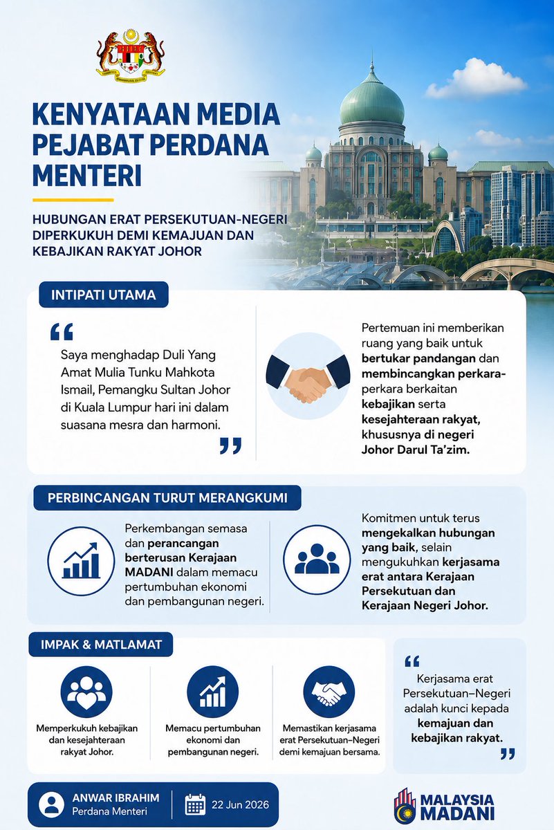 ftndyn's tweet photo. Apabila Persekutuan dan Negeri bergerak seiring, rakyat yang menerima manfaatnya

Kerjasama erat, pembangunan berterusan dan komitmen bersama demi memastikan kebajikan serta kesejahteraan rakyat terus menjadi keutamaan.

#MalaysiaMADANI
#UntukRakyat https://t.co/Vph51EvoYa