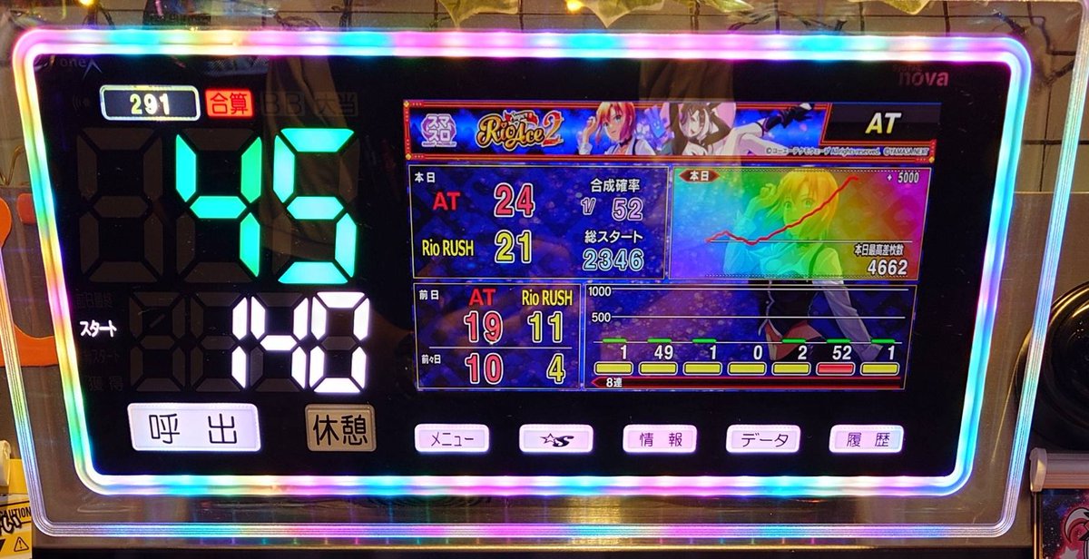 LEXUS_NEO's tweet photo. 6月22日のピックアップレクア台です❗(全て最大持玉数)

ミリオンゴッド
257番台　9912枚❗

リオエース
291番台　4662枚❗

ゴーゴー
241番台　2829枚❗
2/4プラス✨

アイムくん
244番台　3392枚❗ https://t.co/c221ePU4nU