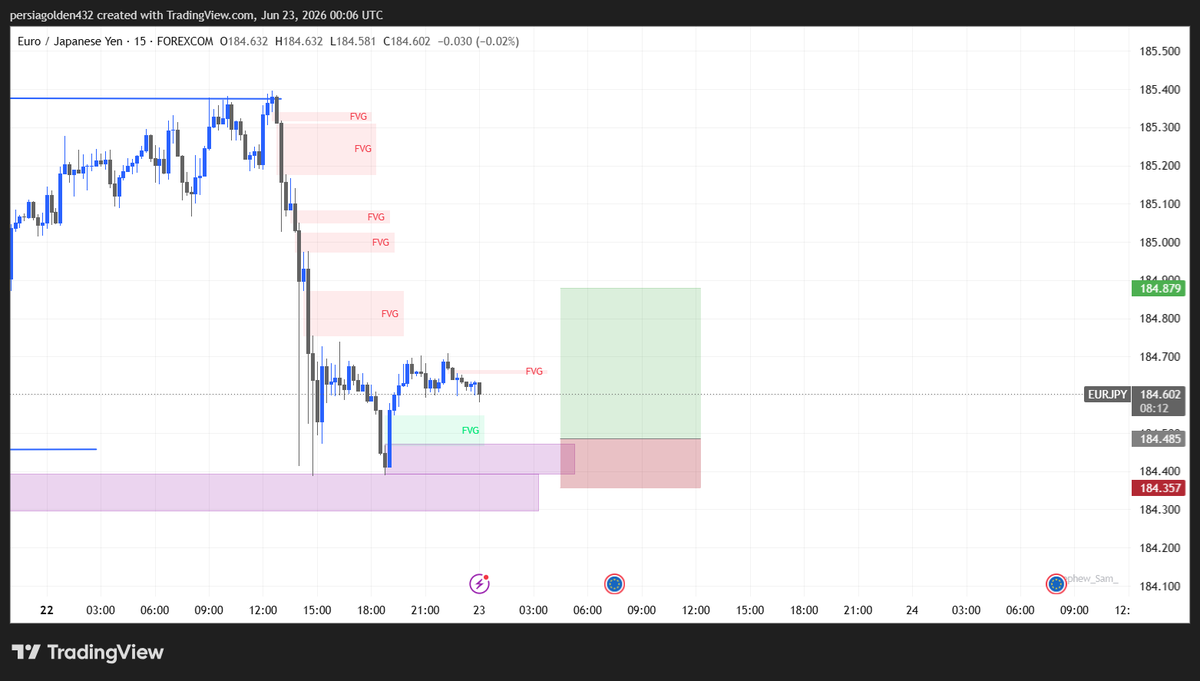 PERS_Princewill's tweet photo. Whats yur outlook on this EURJPY https://t.co/VNzervCE36