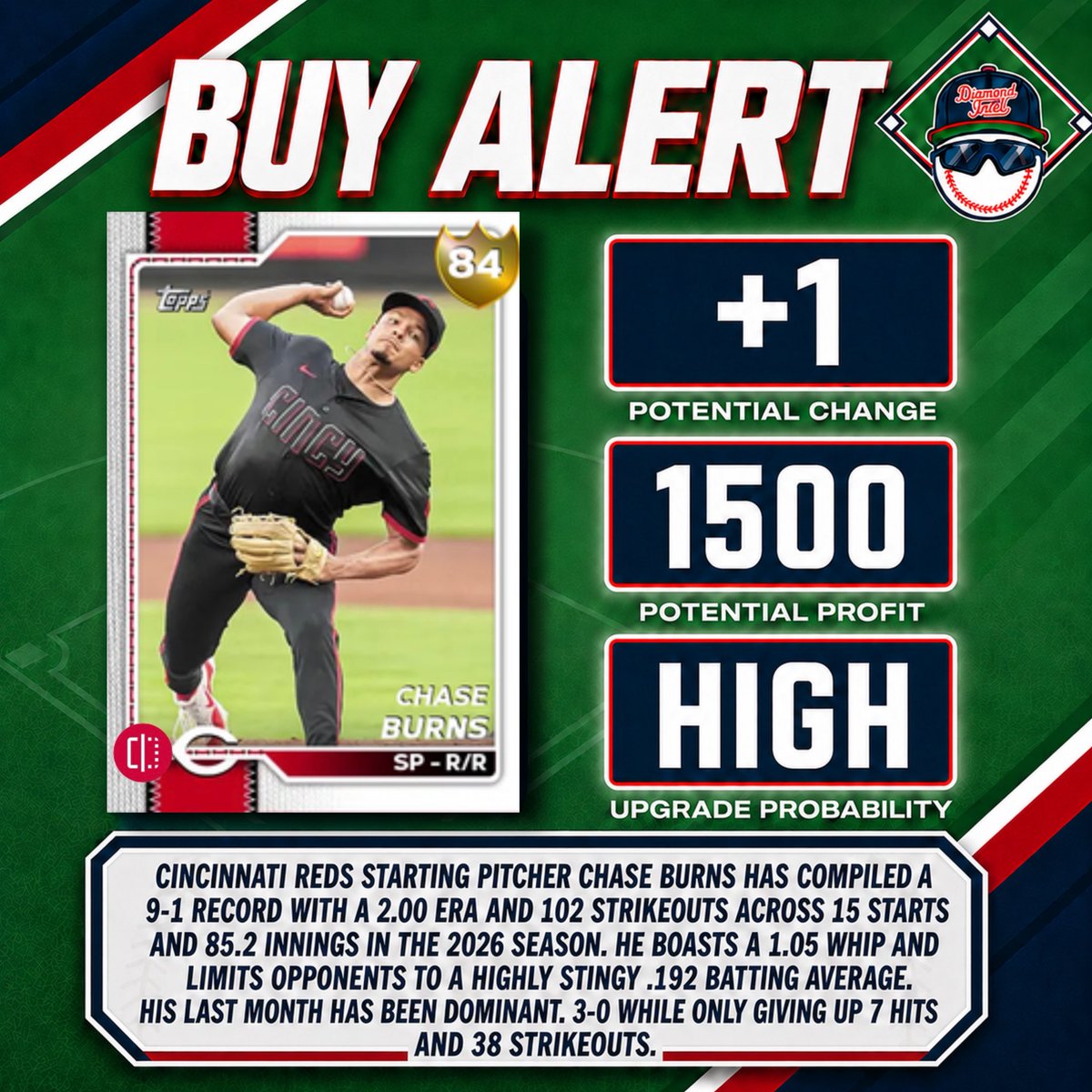 DiamondIntellHQ's tweet photo. Update 3 window has been live since June 10. Here's some buy alerts so far. If you were in our group you would have had Burns before the supercharge. No guessing. Just the model.
Full board drops for followers first. #MLBTheShow26 #DiamondDynasty #MLBTheShow #MLBTheShowInvestment https://t.co/hJMvoVuboM