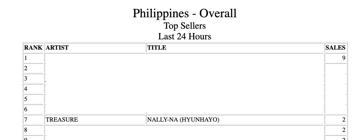 heliumchu's tweet photo. filo teumes! if you have spare itunes accounts or your friends' accounts, please purchase nally-na so we can reach #1 on itunes ph. 🥹💪🏻 https://t.co/1TYCs2l8Wr