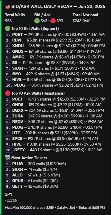 CatalystScanner's tweet photo. $RDW $XNDU $AMPG $HIVE $POET https://t.co/BEEw9RG2gD