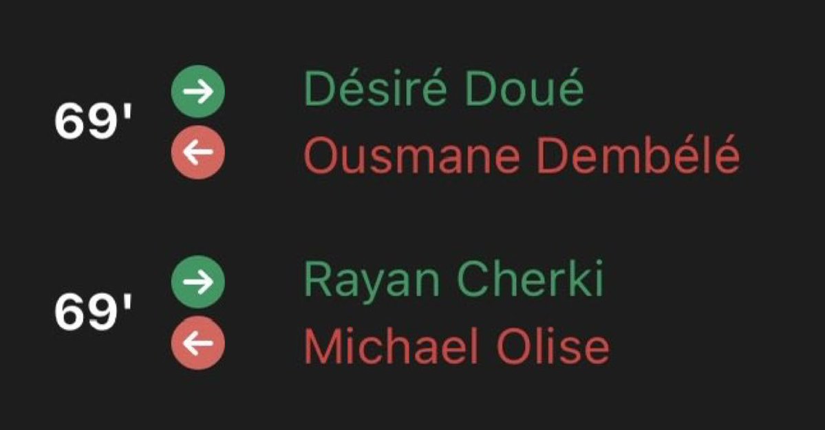 ChinonsoLucas's tweet photo. Look at squad depth 🥶🥶🥶🥶 https://t.co/HC6AqSZn7L