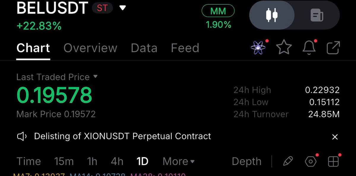 RoverAphal's tweet photo. $BEL is another token that could break above $0.22, similar to $SYN. The main reason is the delisting warning,
Click below to join our free signals group 
 ⬇️ 

https://t.co/0tI4aRZEGh https://t.co/LafquaasZs