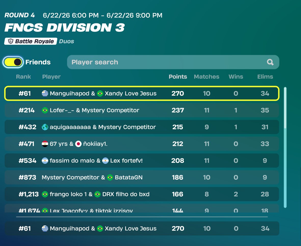 manguipromes's tweet photo. qualed div 2 2x w/@Xdy7fps https://t.co/wA1KYdv1gN