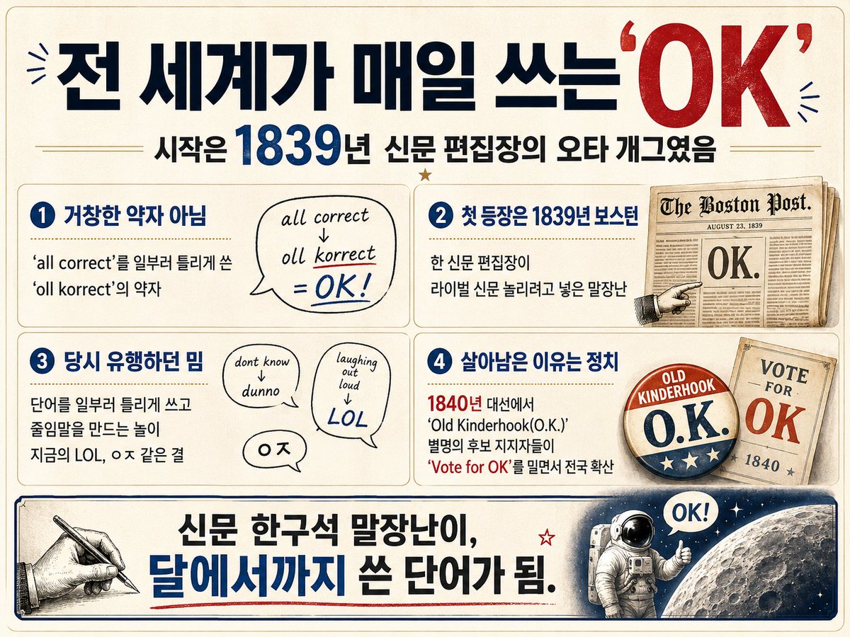 biojuho's tweet photo. 전 세계가 매일 쓰는 'OK', 
시작은 1839년 신문 편집장의 오타 개그였음.

OK가 무슨 거창한 약자 같지? 

사실 'all correct(다 맞음)'를 
일부러 틀리게 쓴 
'oll korrect'의 약자임. 

1839년 보스턴의 한 신문 편집장이 
라이벌 신문 놀리는 글에
장난으로 끼워 넣은 게 처음임.

그때 보스턴 지식인들 사이엔 
단어를 일부러 틀리게 써서 
줄임말 만드는 게 유행이었음. 

지금 LOL, ㅇㅈ 같은 
인터넷 줄임말이랑 똑같은 결. 

'oll wright(all right)' 
같은 것도 있었는데 
다 사라지고 OK만 살아남음.

비결은 정치였음.

1840년 대선에서 
'Old Kinderhook(O.K.)'이 
별명이던 후보 지지자들이 
'Vote for OK'를 슬로건으로 밀면서 
전국에 쫙 퍼진 거.

신문 한구석 말장난이,
달에서까지 쓴 단어가 된 거.