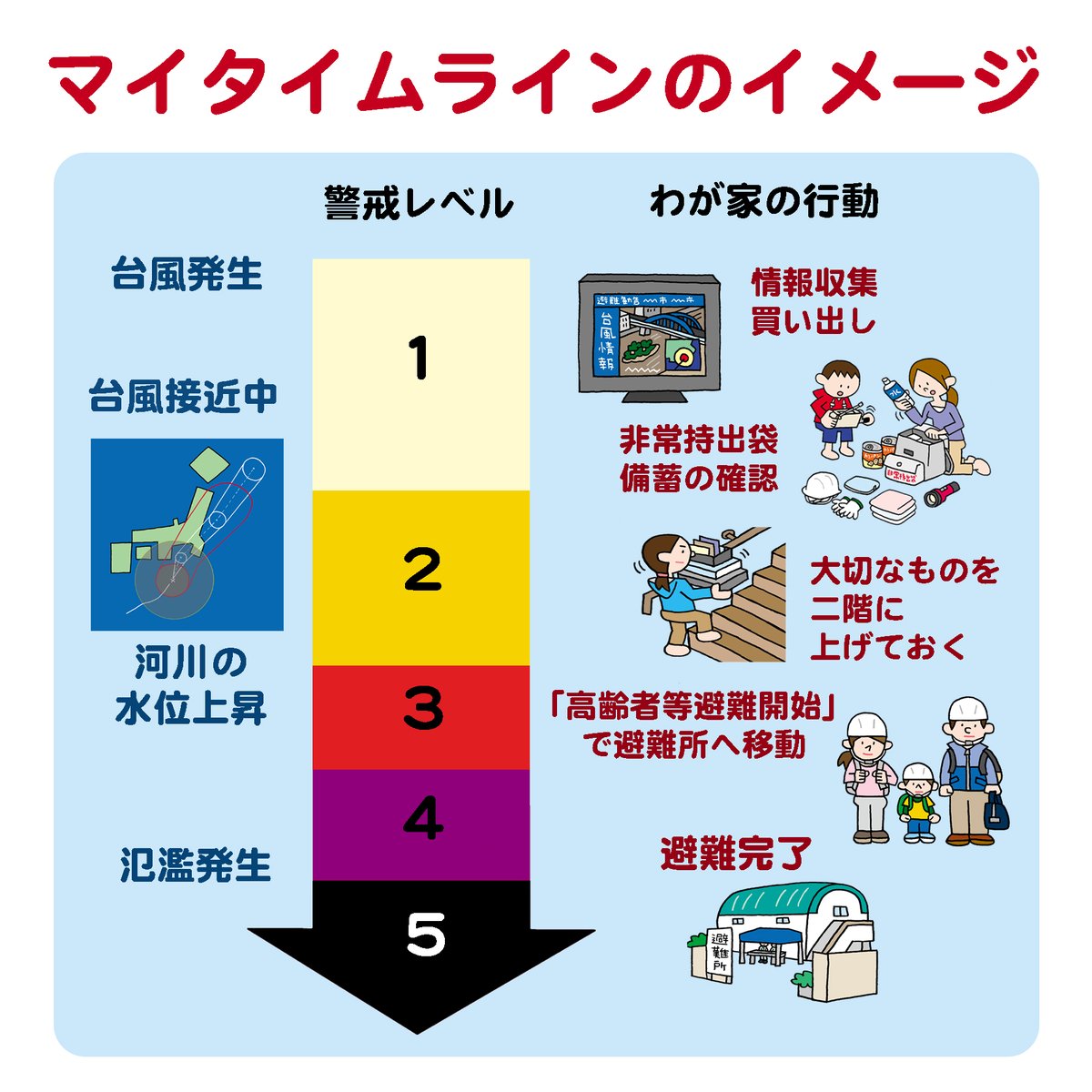bot39507348's tweet photo. 今週末は台風７号、８号（6/23現在はまだ熱帯低気圧）のダブル台風が日本列島に接近しそうということで、注意が必要です。マイタイムラインを用意して、どの段階でどういう行動を取るか考えておきたいですね。台風の進路予想など、情報をこまめにチェックすることも大切ですね。 https://t.co/RBWwWAPbVl