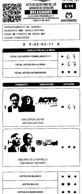 Nigroroses's tweet photo. Que casualidad, todos quieren lo mismo. Seguramente a nadie obligaron a votar. https://t.co/Cz9dcxzPdY