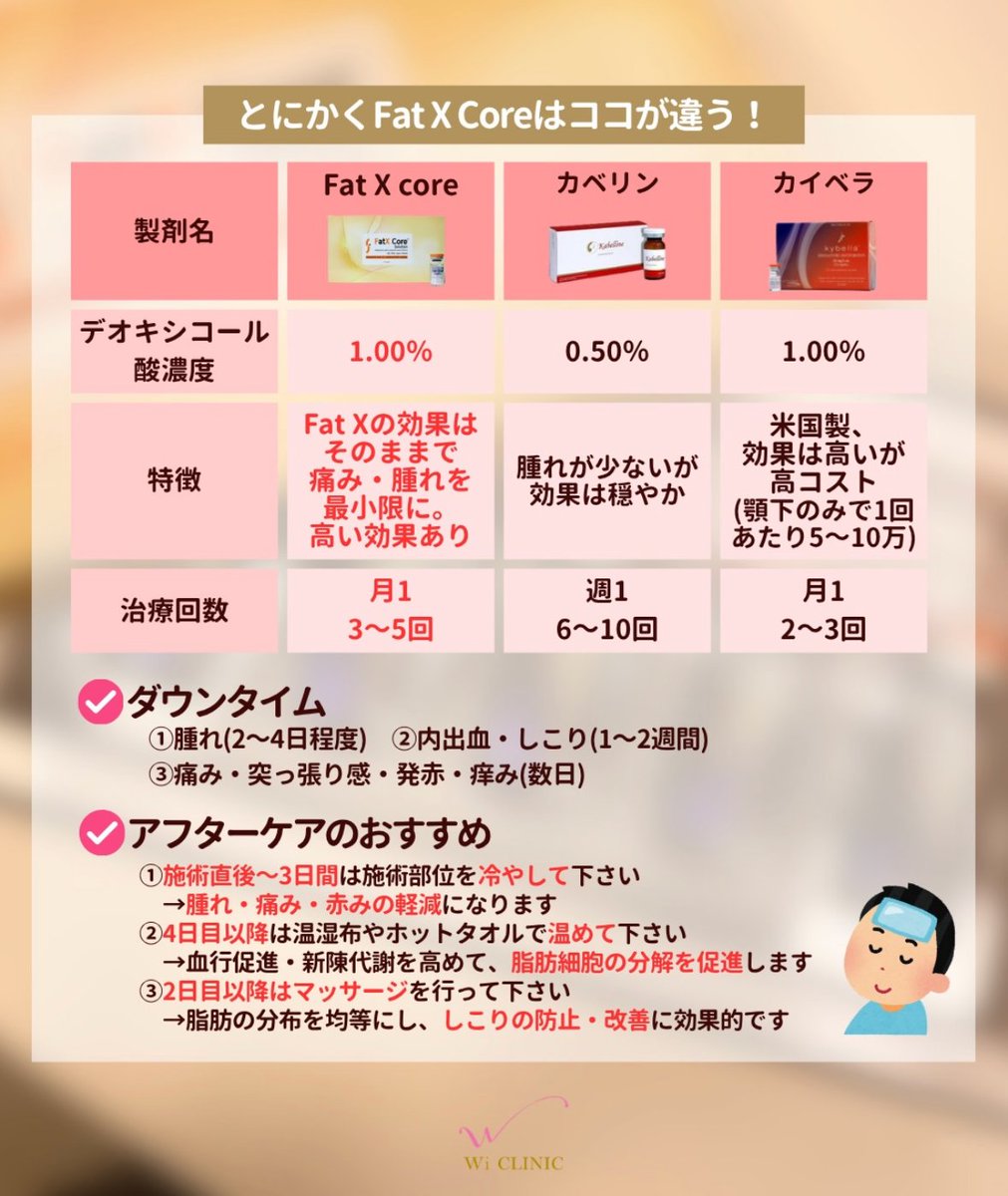 wiclinicpr's tweet photo. \気になる部分脂肪に💎/
FatX COREは
気になる脂肪へアプローチする
脂肪溶解注射です💉
フェイスラインやあご下、二の腕など
部分痩せしたい方にもおすすめ✨
詳しくは画像をチェックしてください🫧
#ウィクリニック #ウィクリニック心斎橋院
#FatXCORE #脂肪溶解注射 #部分痩せ #美容医療 https://t.co/4TnsO73af8