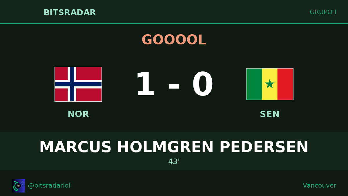 bitsradarlol's tweet photo. GOOOOL HOLMGREN PEDERSEN 🔥⚽ Norway abre la lata en el 43' en Vancouver. Noruega 1-0 Senegal. #NORvsSEN #Norge #FIFAWorldCup #Mundial2026 #MundialDeFútbol https://t.co/XjQzKwUshX