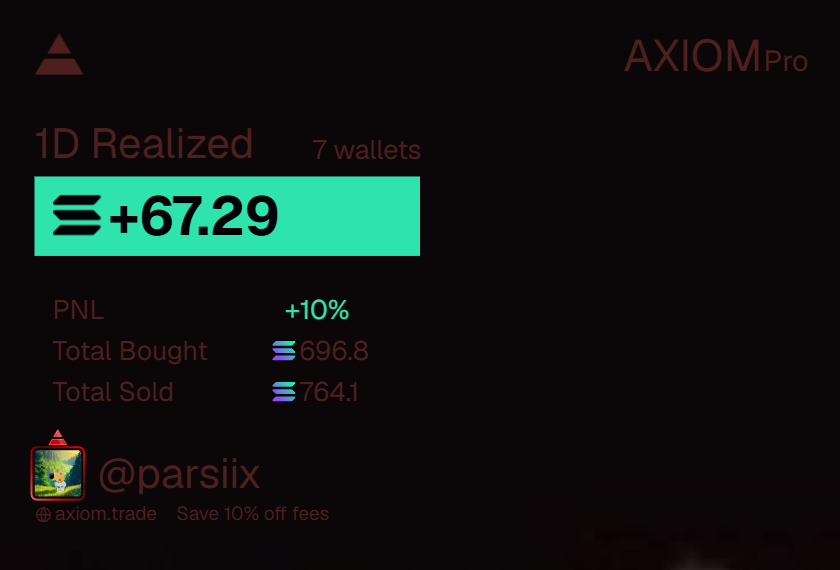 parsiiix's tweet photo. Day 22

+66.4/4.9k

795/1500

decent day rinsed a bit couldve made more also but we take it. https://t.co/K3qEa7yZMv