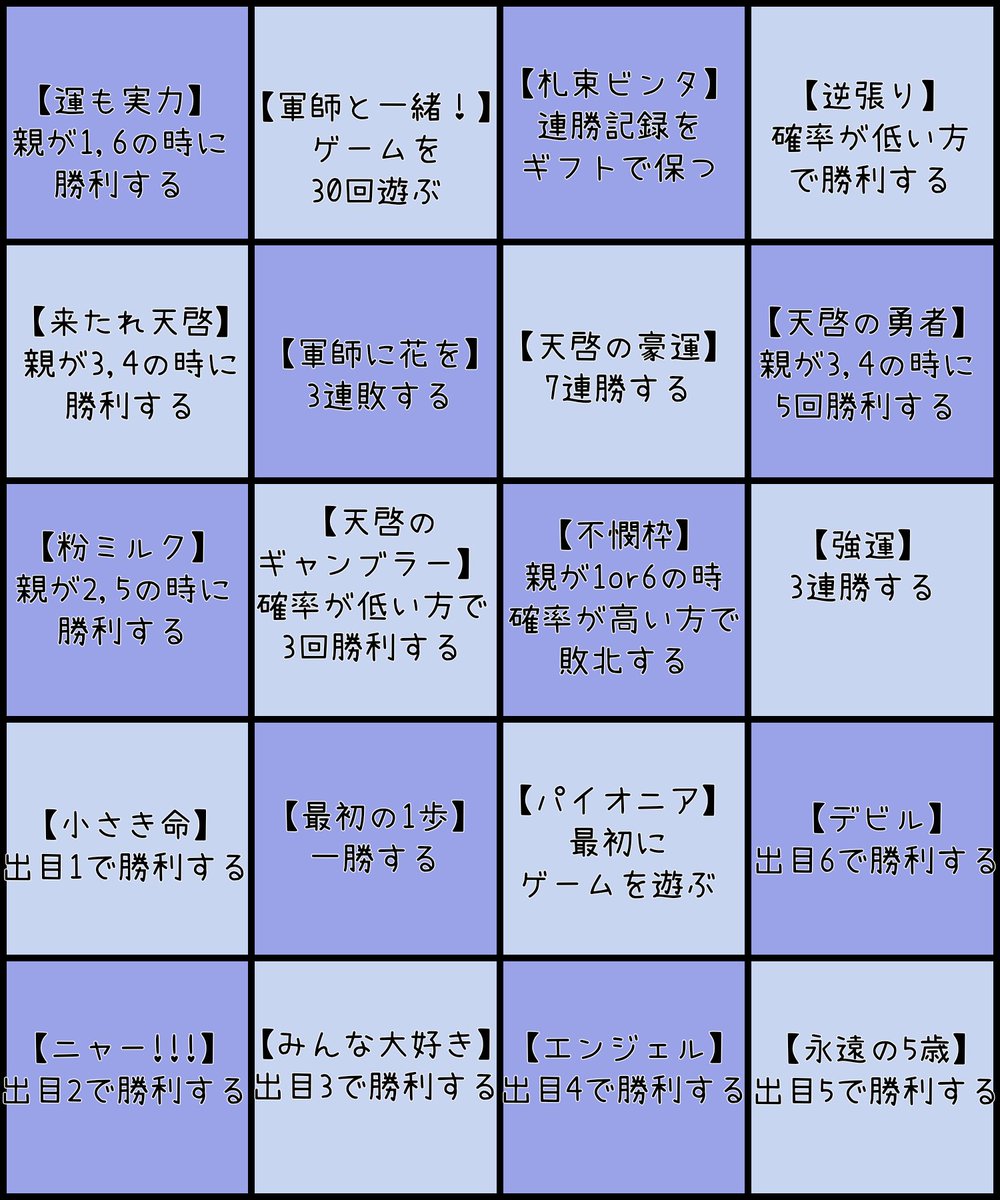 Stra_Re_vela's tweet photo. 【パネル開け(ハイアンドロー)】
今日やるかは置いておいて今回開けるパネルはこちら！
ソシャゲのアチーブメント風です！
ハイアンドローで勝った人、各マス達成した人はガチャチケットが貰えます！ https://t.co/erq12Al5oU
