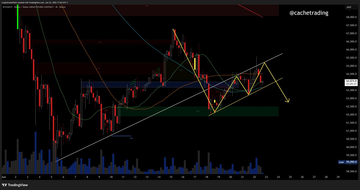 CacheTrading tweet picture