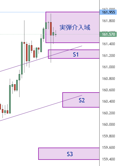 BondoFx's tweet photo. 2026/6/23火【日米財務相電話会談で協調介入はあるか!?ドル円トレードポイント】を配信しました！ 
毎日＋10pips獲れる確率の高いヌキどころもピンポイントでお伝えしています。 https://t.co/xqichQKgbJ 
#ドル円 #FX予想 #BondoFX https://t.co/HeY1nplOZc
