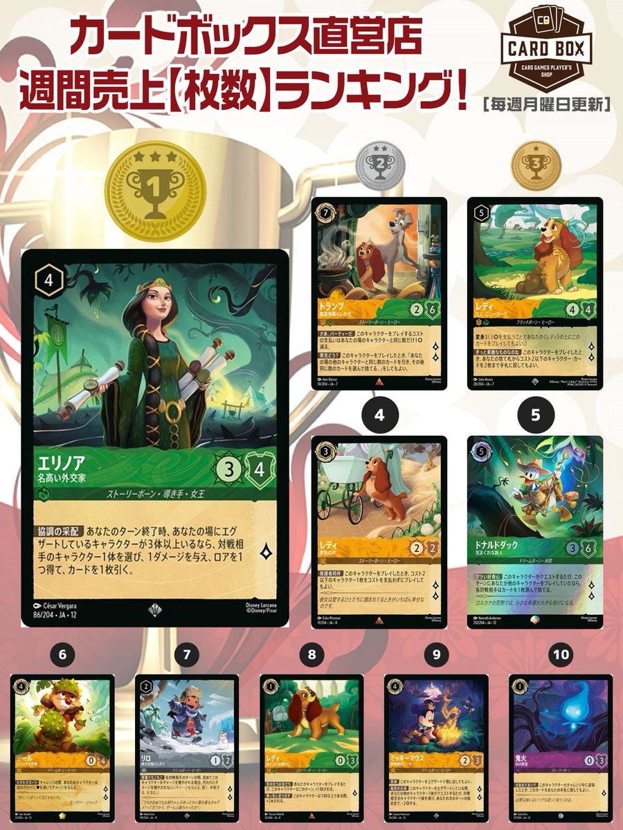 毎週更新／ カードボックス🎵 ロルカナ週間売上【枚数】ランキング