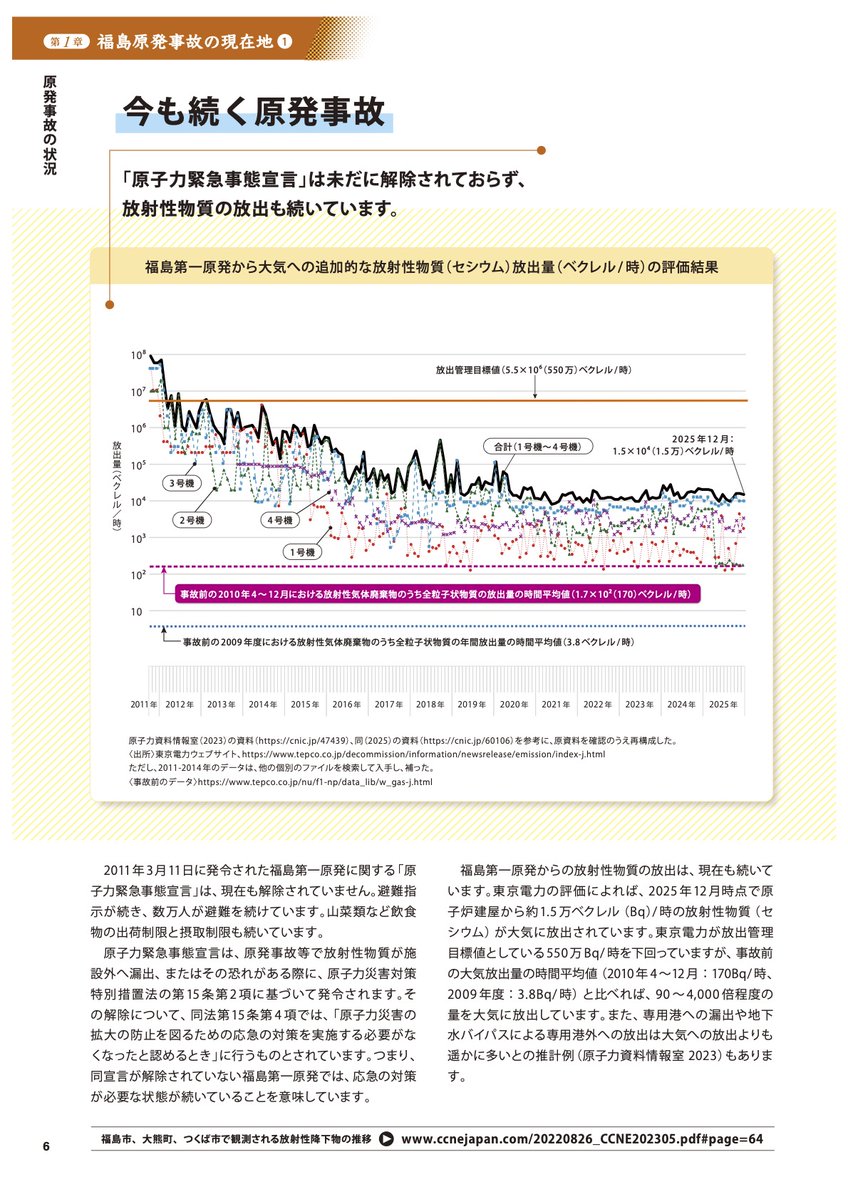 ngalyak's tweet photo. 【ご参考】福島第一原発からの放射性物質の放出は、現在も続いています。事故前と比べて90倍〜4,000倍程度の量(毎時)を大気に放出し続けています。処理水放出とは別に、海への漏出も続いています。(原子力市民委員会の図解レポート https://t.co/PuKUjfhzqN p.6「今も続く原発事故」 #nukeF1 #radi https://t.co/L6rfh2EKZV