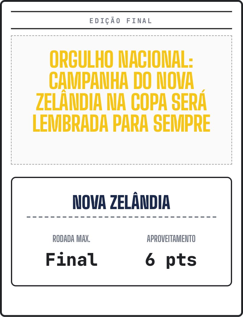 gustavoofrt's tweet photo. Meio que fiz historia

Teve um chaveamento que foi Alemanha x Argentina e Nova Z x Brasil

Ta de sacanagem https://t.co/bkRkkYxbfm