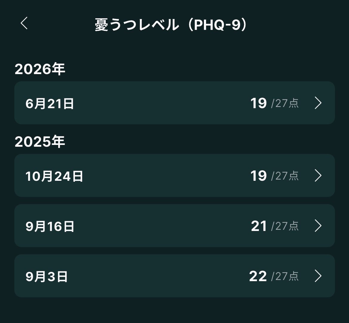 SeigaMahiro's tweet photo. 最近は少し心身の扱い上手くなってきたし周りからも褒められるし〜と思って久々に #awarefy で診断したらこれで横転
でもこの2025年の記録、今思えばかなり強がってたと思うんよな
今は素直に自分の不調を答えられてるから、点数に出てない回復もあるとは思う
…って思考も少しポジティブな気がする https://t.co/3DejqBtVXK