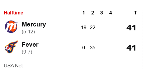 Ryan_Cleary's tweet photo. Wildest halftime tie score you'll ever see from the Indiana Fever #WNBA https://t.co/5ZAaBoXGai