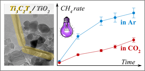 bhkenlo's tweet photo. Unraveling the Carbon Footprint: How Ti3C2Tx MXene Stability Affects CO2 Photoreduction on TiO2 | Inorganic Chemistry https://t.co/wTBA1xWnQi Vasilchenko and co-workers @InorgChem #MXene #carbonfootprint #Ti3C2Tx #photoreduction #TiO2 https://t.co/P4Iri3TMf0