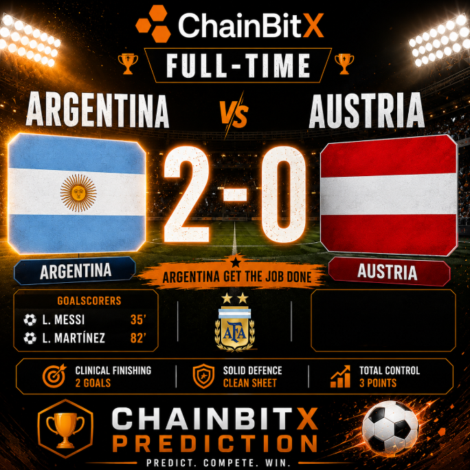ChainBitX's tweet photo. 🇦🇷 Argentina gets the job done. 🔥

A disciplined performance and clinical finishing saw Argentina secure a comfortable 2-0 victory over Austria. From defense to attack, the world champions showed their quality when it mattered most. ⚽

Did your prediction hit the mark? 👀

Stay ahead of the game and make your next prediction on ChainBitX Prediction. 🚀

#ChainBitX #Argentina #Austria #FootballPrediction #WorldCup2026 #PredictAndWin