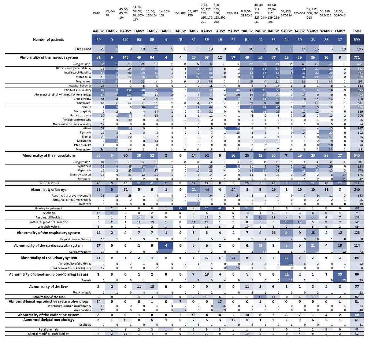 Genetics in Medicine tweet media